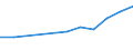 Unit of measure: Thousand euro / Size classes in number of employees: Total / Stock or flow: Imports / Geopolitical entity (partner): Bulgaria / Geopolitical entity (reporting): Slovakia