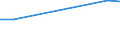 Unit of measure: Thousand euro / Size classes in number of employees: Total / Stock or flow: Imports / Geopolitical entity (partner): Bulgaria / Geopolitical entity (reporting): Norway