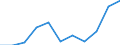 Unit of measure: Thousand euro / Size classes in number of employees: Total / Stock or flow: Imports / Geopolitical entity (partner): Czechia / Geopolitical entity (reporting): Belgium