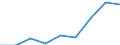Unit of measure: Thousand euro / Size classes in number of employees: Total / Stock or flow: Imports / Geopolitical entity (partner): Czechia / Geopolitical entity (reporting): Denmark