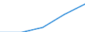 Unit of measure: Thousand euro / Size classes in number of employees: Total / Stock or flow: Imports / Geopolitical entity (partner): Czechia / Geopolitical entity (reporting): Croatia