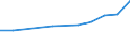 Unit of measure: Thousand euro / Size classes in number of employees: Total / Stock or flow: Imports / Geopolitical entity (partner): Czechia / Geopolitical entity (reporting): Latvia