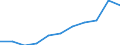 Unit of measure: Thousand euro / Size classes in number of employees: Total / Stock or flow: Imports / Geopolitical entity (partner): Czechia / Geopolitical entity (reporting): Lithuania