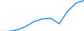 Unit of measure: Thousand euro / Size classes in number of employees: Total / Stock or flow: Imports / Geopolitical entity (partner): Czechia / Geopolitical entity (reporting): Austria