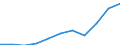 Unit of measure: Thousand euro / Size classes in number of employees: Total / Stock or flow: Imports / Geopolitical entity (partner): Czechia / Geopolitical entity (reporting): Poland