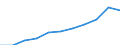 Unit of measure: Thousand euro / Size classes in number of employees: Total / Stock or flow: Imports / Geopolitical entity (partner): Czechia / Geopolitical entity (reporting): Romania