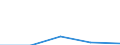 Statistical classification of economic activities in the European Community (NACE Rev. 1.1): Business economy - industry and services (except financial intermediation) / Economical indicator for structural business statistics: Enterprises - number / Country, in which the controlling enterprise is located: Belgium / Geopolitical entity (reporting): Bulgaria