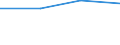 Statistical classification of economic activities in the European Community (NACE Rev. 1.1): Business economy - industry and services (except financial intermediation) / Economical indicator for structural business statistics: Enterprises - number / Country, in which the controlling enterprise is located: Belgium / Geopolitical entity (reporting): Spain