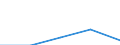 Statistical classification of economic activities in the European Community (NACE Rev. 1.1): Business economy - industry and services (except financial intermediation) / Economical indicator for structural business statistics: Enterprises - number / Country, in which the controlling enterprise is located: Belgium / Geopolitical entity (reporting): France