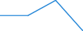 Statistical classification of economic activities in the European Community (NACE Rev. 1.1): Business economy - industry and services (except financial intermediation) / Economical indicator for structural business statistics: Enterprises - number / Country, in which the controlling enterprise is located: Belgium / Geopolitical entity (reporting): Cyprus