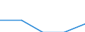 Statistical classification of economic activities in the European Community (NACE Rev. 1.1): Business economy - industry and services (except financial intermediation) / Economical indicator for structural business statistics: Enterprises - number / Country, in which the controlling enterprise is located: Belgium / Geopolitical entity (reporting): Latvia