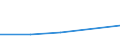Statistical classification of economic activities in the European Community (NACE Rev. 1.1): Business economy - industry and services (except financial intermediation) / Economical indicator for structural business statistics: Enterprises - number / Country, in which the controlling enterprise is located: Belgium / Geopolitical entity (reporting): Hungary