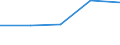 Statistical classification of economic activities in the European Community (NACE Rev. 1.1): Business economy - industry and services (except financial intermediation) / Economical indicator for structural business statistics: Enterprises - number / Country, in which the controlling enterprise is located: Belgium / Geopolitical entity (reporting): Netherlands