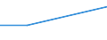 Statistical classification of economic activities in the European Community (NACE Rev. 1.1): Business economy - industry and services (except financial intermediation) / Economical indicator for structural business statistics: Enterprises - number / Country, in which the controlling enterprise is located: Belgium / Geopolitical entity (reporting): Austria