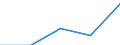 Statistical classification of economic activities in the European Community (NACE Rev. 1.1): Business economy - industry and services (except financial intermediation) / Economical indicator for structural business statistics: Enterprises - number / Country, in which the controlling enterprise is located: Belgium / Geopolitical entity (reporting): Romania