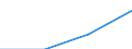 Statistical classification of economic activities in the European Community (NACE Rev. 1.1): Business economy - industry and services (except financial intermediation) / Economical indicator for structural business statistics: Enterprises - number / Country, in which the controlling enterprise is located: Bulgaria / Geopolitical entity (reporting): Romania