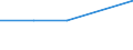 Statistical classification of economic activities in the European Community (NACE Rev. 1.1): Business economy - industry and services (except financial intermediation) / Economical indicator for structural business statistics: Enterprises - number / Country, in which the controlling enterprise is located: Bulgaria / Geopolitical entity (reporting): Slovenia