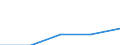Statistical classification of economic activities in the European Community (NACE Rev. 1.1): Business economy - industry and services (except financial intermediation) / Economical indicator for structural business statistics: Enterprises - number / Country, in which the controlling enterprise is located: Czechia / Geopolitical entity (reporting): Bulgaria
