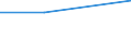 Statistical classification of economic activities in the European Community (NACE Rev. 1.1): Business economy - industry and services (except financial intermediation) / Economical indicator for structural business statistics: Enterprises - number / Country, in which the controlling enterprise is located: Czechia / Geopolitical entity (reporting): Lithuania