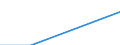 Statistical classification of economic activities in the European Community (NACE Rev. 1.1): Business economy - industry and services (except financial intermediation) / Economical indicator for structural business statistics: Enterprises - number / Country, in which the controlling enterprise is located: Czechia / Geopolitical entity (reporting): Finland