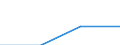Statistical classification of economic activities in the European Community (NACE Rev. 1.1): Business economy - industry and services (except financial intermediation) / Economical indicator for structural business statistics: Enterprises - number / Country, in which the controlling enterprise is located: Denmark / Geopolitical entity (reporting): Lithuania