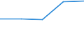 Statistical classification of economic activities in the European Community (NACE Rev. 1.1): Business economy - industry and services (except financial intermediation) / Economical indicator for structural business statistics: Enterprises - number / Country, in which the controlling enterprise is located: Denmark / Geopolitical entity (reporting): Netherlands