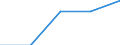 Statistical classification of economic activities in the European Community (NACE Rev. 1.1): Business economy - industry and services (except financial intermediation) / Economical indicator for structural business statistics: Enterprises - number / Country, in which the controlling enterprise is located: Denmark / Geopolitical entity (reporting): Romania