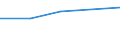 Statistical classification of economic activities in the European Community (NACE Rev. 1.1): Business economy - industry and services (except financial intermediation) / Economical indicator for structural business statistics: Enterprises - number / Country, in which the controlling enterprise is located: Denmark / Geopolitical entity (reporting): Slovenia