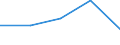 Statistical classification of economic activities in the European Community (NACE Rev. 1.1): Business economy - industry and services (except financial intermediation) / Economical indicator for structural business statistics: Enterprises - number / Country, in which the controlling enterprise is located: Denmark / Geopolitical entity (reporting): Finland