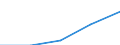 Statistical classification of economic activities in the European Community (NACE Rev. 1.1): Business economy - industry and services (except financial intermediation) / Economical indicator for structural business statistics: Enterprises - number / Country, in which the controlling enterprise is located: Denmark / Geopolitical entity (reporting): Sweden