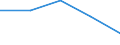 Statistical classification of economic activities in the European Community (NACE Rev. 1.1): Business economy - industry and services (except financial intermediation) / Economical indicator for structural business statistics: Enterprises - number / Country, in which the controlling enterprise is located: Germany / Geopolitical entity (reporting): Italy