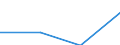 Statistical classification of economic activities in the European Community (NACE Rev. 1.1): Business economy - industry and services (except financial intermediation) / Economical indicator for structural business statistics: Enterprises - number / Country, in which the controlling enterprise is located: Germany / Geopolitical entity (reporting): Lithuania