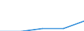 Statistical classification of economic activities in the European Community (NACE Rev. 1.1): Business economy - industry and services (except financial intermediation) / Economical indicator for structural business statistics: Enterprises - number / Country, in which the controlling enterprise is located: Germany / Geopolitical entity (reporting): Hungary