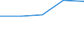 Statistical classification of economic activities in the European Community (NACE Rev. 1.1): Business economy - industry and services (except financial intermediation) / Economical indicator for structural business statistics: Enterprises - number / Country, in which the controlling enterprise is located: Germany / Geopolitical entity (reporting): Netherlands