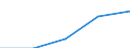 Business economy - Industry and services (except financial intermediation) / Enterprises - number / Belgium / Czechia