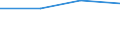 Gewerbliche Wirtschaft - Industrie und Dienstleistungen (ohne Kreditinstitute und Versicherungen) / Unternehmen - Anzahl / Belgien / Spanien