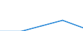 Business economy - Industry and services (except financial intermediation) / Enterprises - number / Belgium / France