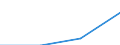 Business economy - Industry and services (except financial intermediation) / Enterprises - number / Belgium / Lithuania