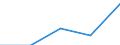 Business economy - Industry and services (except financial intermediation) / Enterprises - number / Belgium / Romania