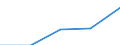 Business economy - Industry and services (except financial intermediation) / Enterprises - number / Belgium / Slovakia