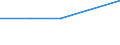 Gewerbliche Wirtschaft - Industrie und Dienstleistungen (ohne Kreditinstitute und Versicherungen) / Unternehmen - Anzahl / Bulgarien / Slowenien