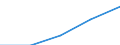 Gewerbliche Wirtschaft - Industrie und Dienstleistungen (ohne Kreditinstitute und Versicherungen) / Unternehmen - Anzahl / Tschechien / Lettland