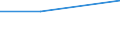 Business economy - Industry and services (except financial intermediation) / Enterprises - number / Czechia / Lithuania