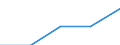 Gewerbliche Wirtschaft - Industrie und Dienstleistungen (ohne Kreditinstitute und Versicherungen) / Unternehmen - Anzahl / Tschechien / Rumänien