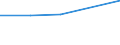 Gewerbliche Wirtschaft - Industrie und Dienstleistungen (ohne Kreditinstitute und Versicherungen) / Unternehmen - Anzahl / Tschechien / Slowenien