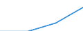 Business economy - Industry and services (except financial intermediation) / Enterprises - number / Denmark / Spain