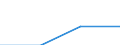 Business economy - Industry and services (except financial intermediation) / Enterprises - number / Denmark / Lithuania