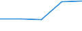 Gewerbliche Wirtschaft - Industrie und Dienstleistungen (ohne Kreditinstitute und Versicherungen) / Unternehmen - Anzahl / Dänemark / Niederlande