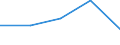 Business economy - Industry and services (except financial intermediation) / Enterprises - number / Denmark / Finland