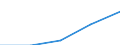 Gewerbliche Wirtschaft - Industrie und Dienstleistungen (ohne Kreditinstitute und Versicherungen) / Unternehmen - Anzahl / Dänemark / Schweden